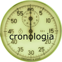 Cronologia